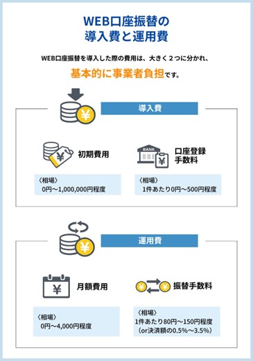 WEB口座振替の導入費と運用費