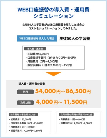 WEB口座振替の導入費・運用費シュミレーション
