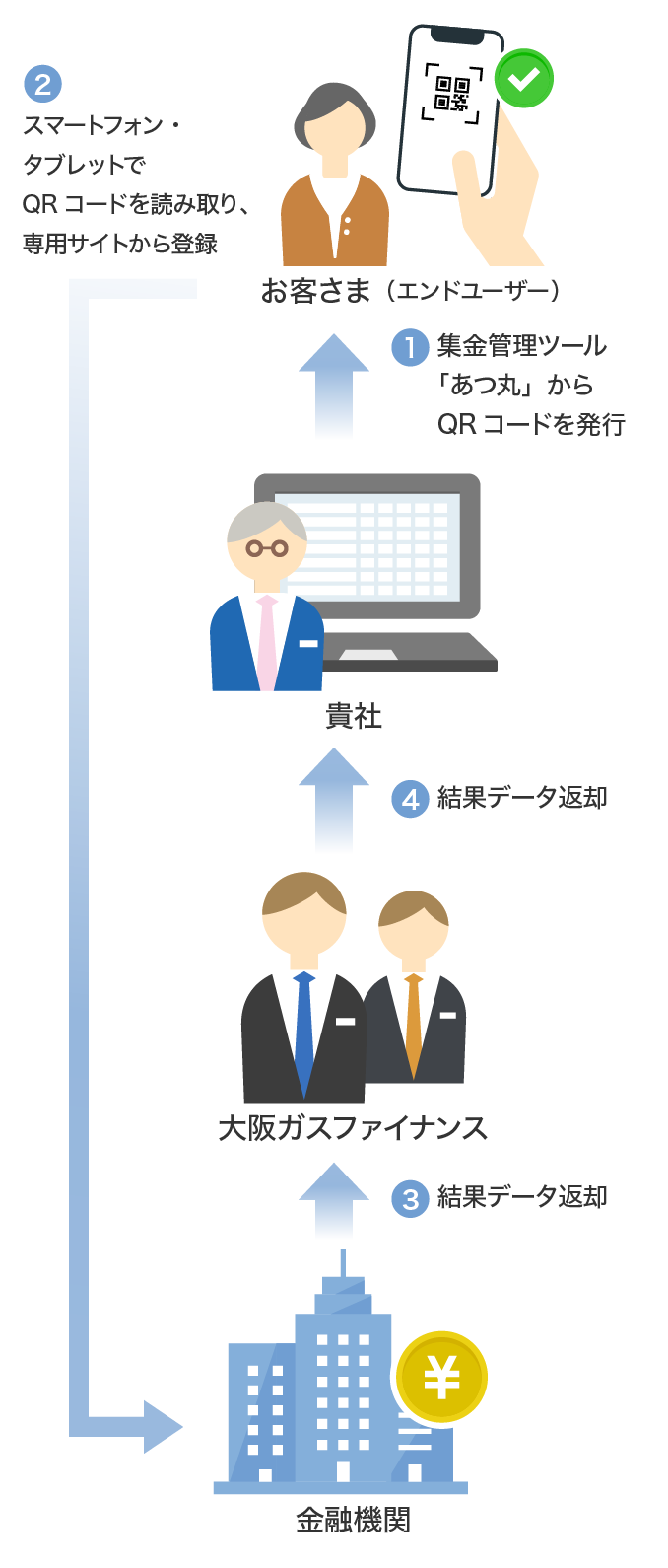 口座振替 WEB口座振替/パパッと口座振替受付サービス | 集金代行なら