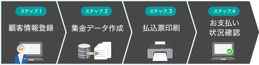 ステップ1 顧客情報登録 → ステップ2 集金データ作成 → ステップ3 払込票印刷 → ステップ4 お支払い状況確認