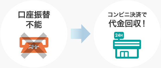 口座振替不能→コンビニ決済で代金回収!