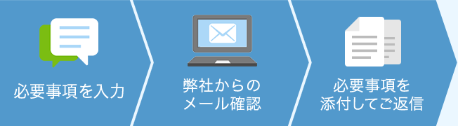 必要事項を入力→弊社からのメール確認→必要事項を添付してご返信