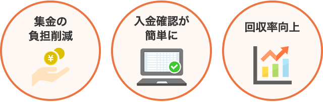 集金の負担削減・入金確認が簡単に・回収率向上