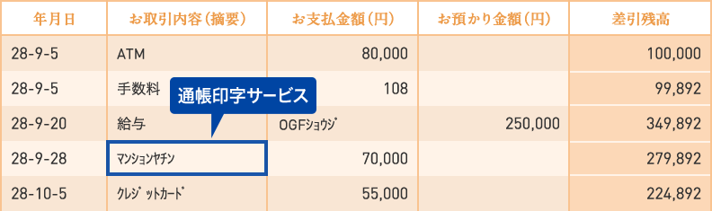 通帳印字サービス